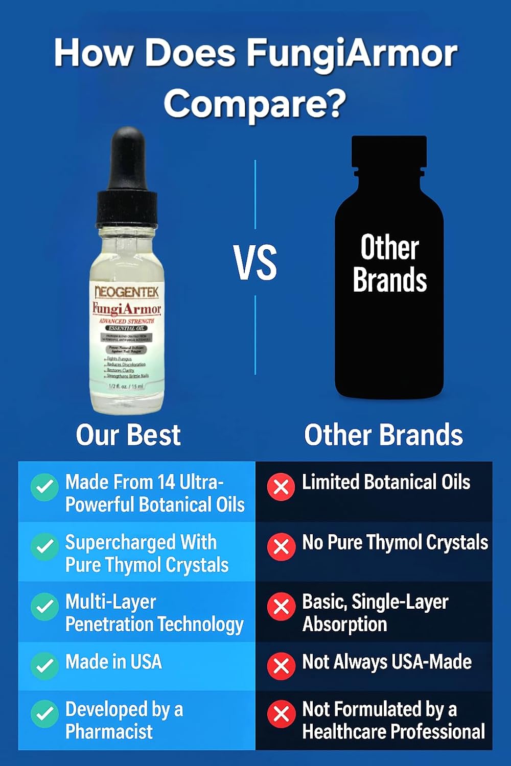 Neogentek FungiAmor -  Nail Fungus Treatment -  Made in USA - 15ML