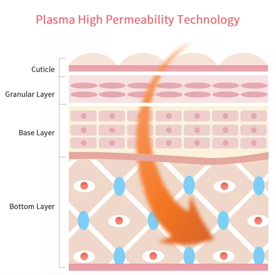 Neogentek Plasma Pen Device