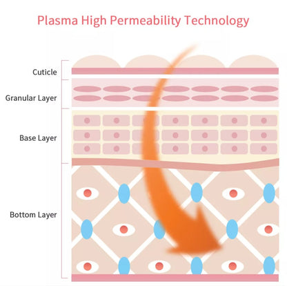 Neogentek Plasma Pen Device