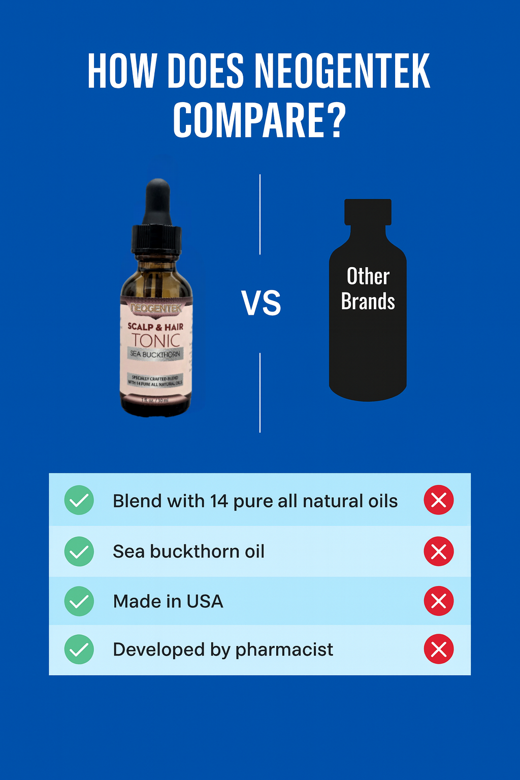 Hair & Scalp Tonic Essential Oil – Made from 14 Botanical Oils for Thicker, Fuller Hair • Root-Strengthening & Scalp-Nourishing Serum • Refreshing Herbal Formula – Made in USA -1 oz